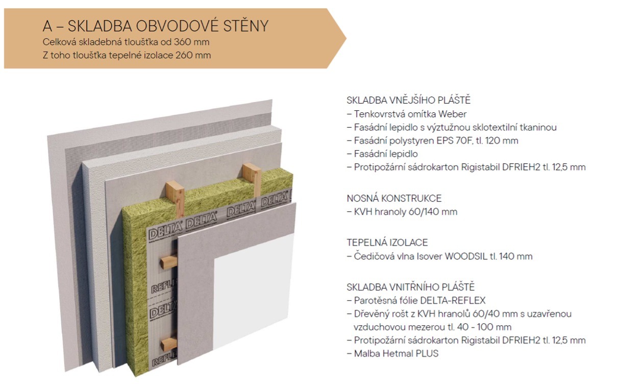 Skladba stěn a podlah v dřevostavbě: Na co si dát pozor